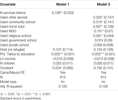 When Governments and International Organizations Shut Down: The Impact of COVID-19 on Refugees’ and Host Community’s Use of Educational Services in Cox’s Bazar
